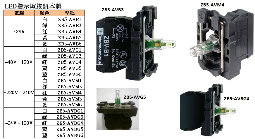 ZB5-AV_ _  LED指示燈按鈕本體